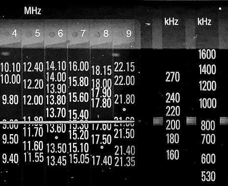 World Amateur Radio Day - Weltamateurfunktag. Kuriose Feiertage - 18. April © 2019 Sven Giese