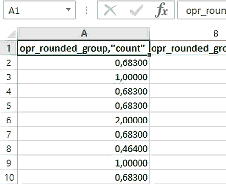 National Spreadsheet Day - Tag der Tabellenkalkulation in den USA. Kuriose Feiertage - 17. Oktober © 2019 Sven Gies